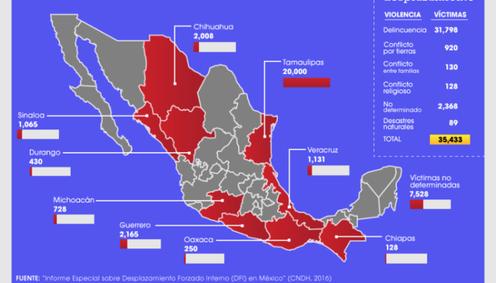 idesplazados-e1463783874549