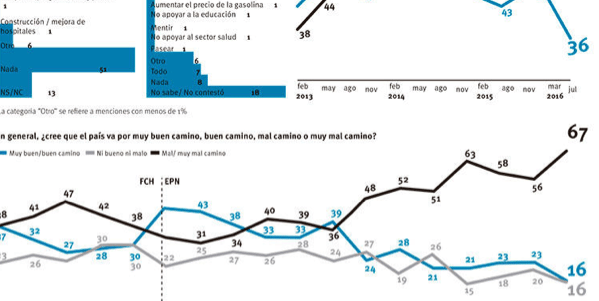 Captura de pantalla 2016-07-04 a las 23.33.38