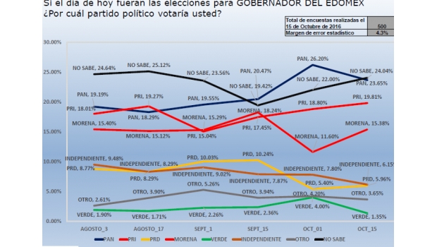 2157_encuesta-edomex_620x350