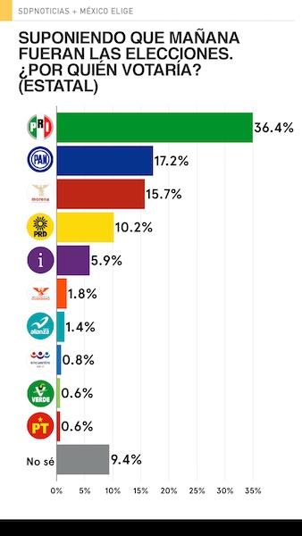 20161122123601_mexico_elige_edomex_noviembre_de_2016_sdpnoticias_014_620x6200