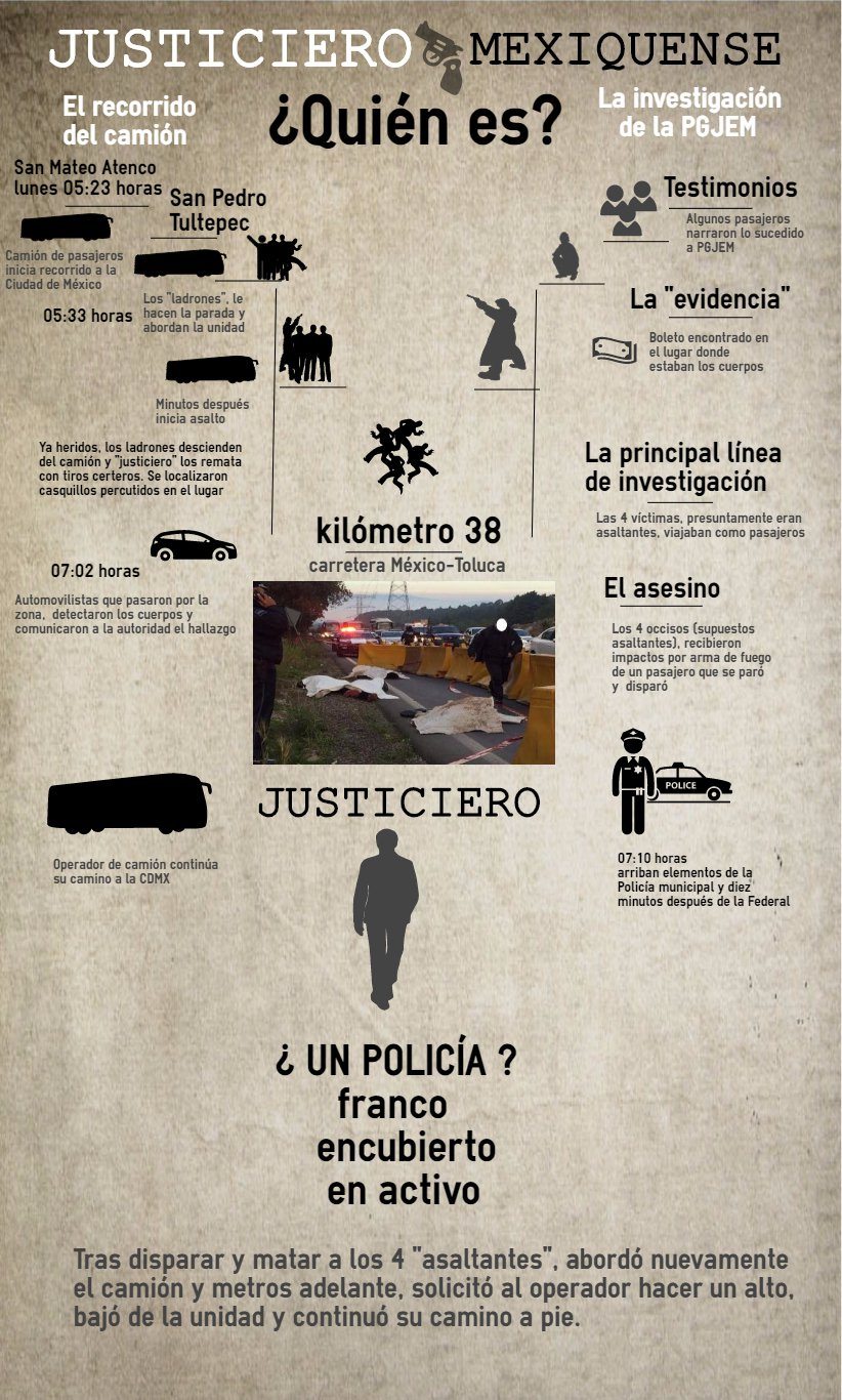 infografia-justiciero-edomex